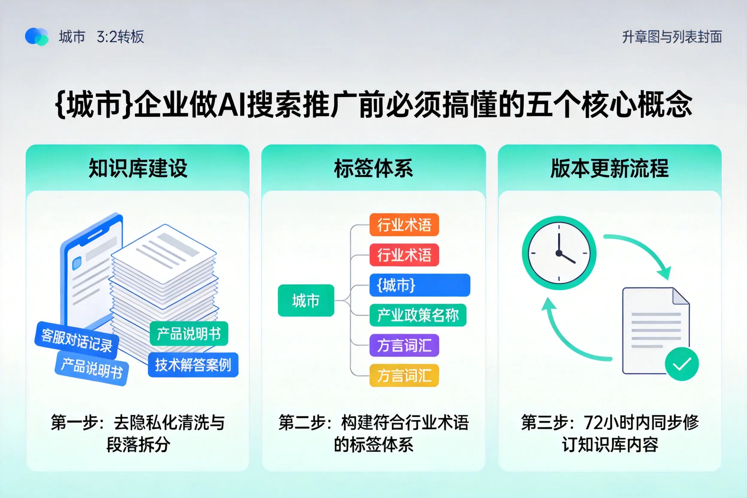 临潭企业做AI搜索推广前必须搞懂的五个核心概念